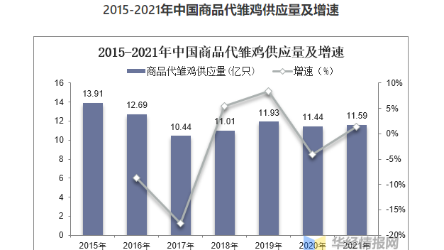 2021年中國蛋雞產(chǎn)業(yè)現(xiàn)狀及發(fā)展趨勢(shì)分析，祖代向全國供種富富有余